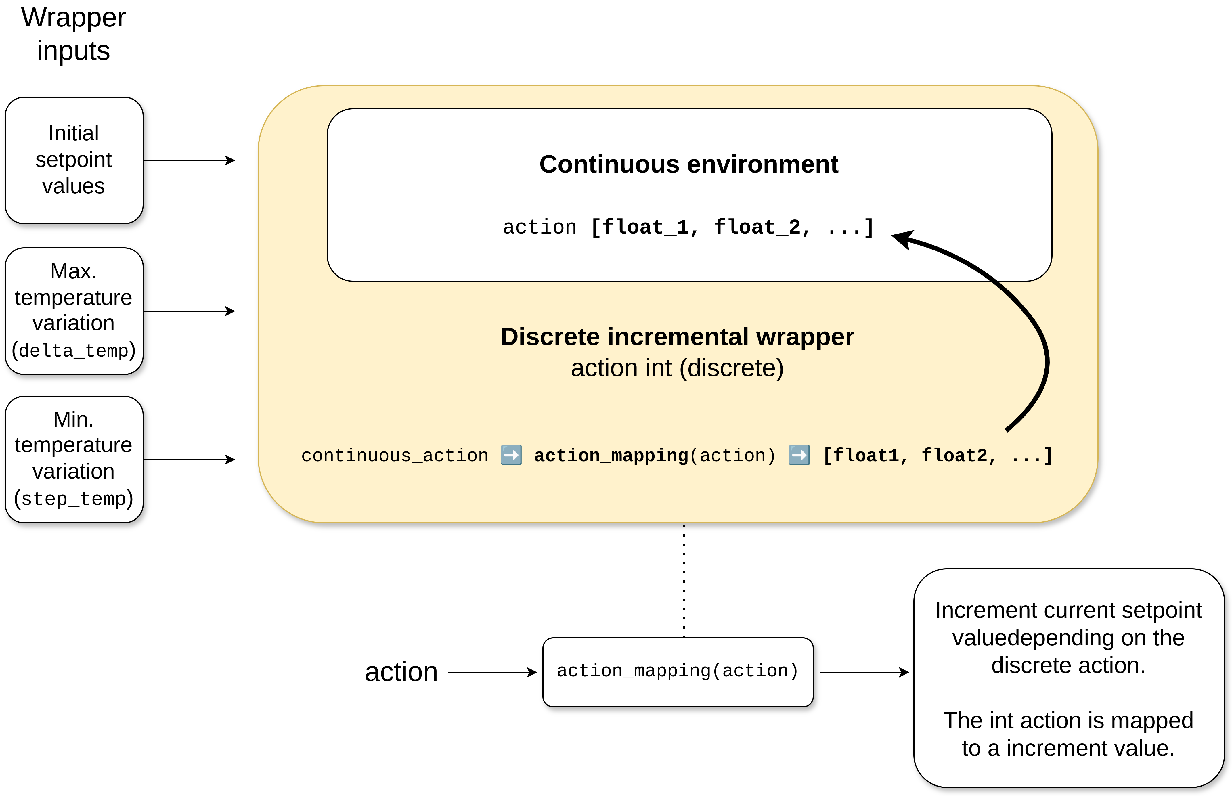 Discrete incremental wrapper graph.