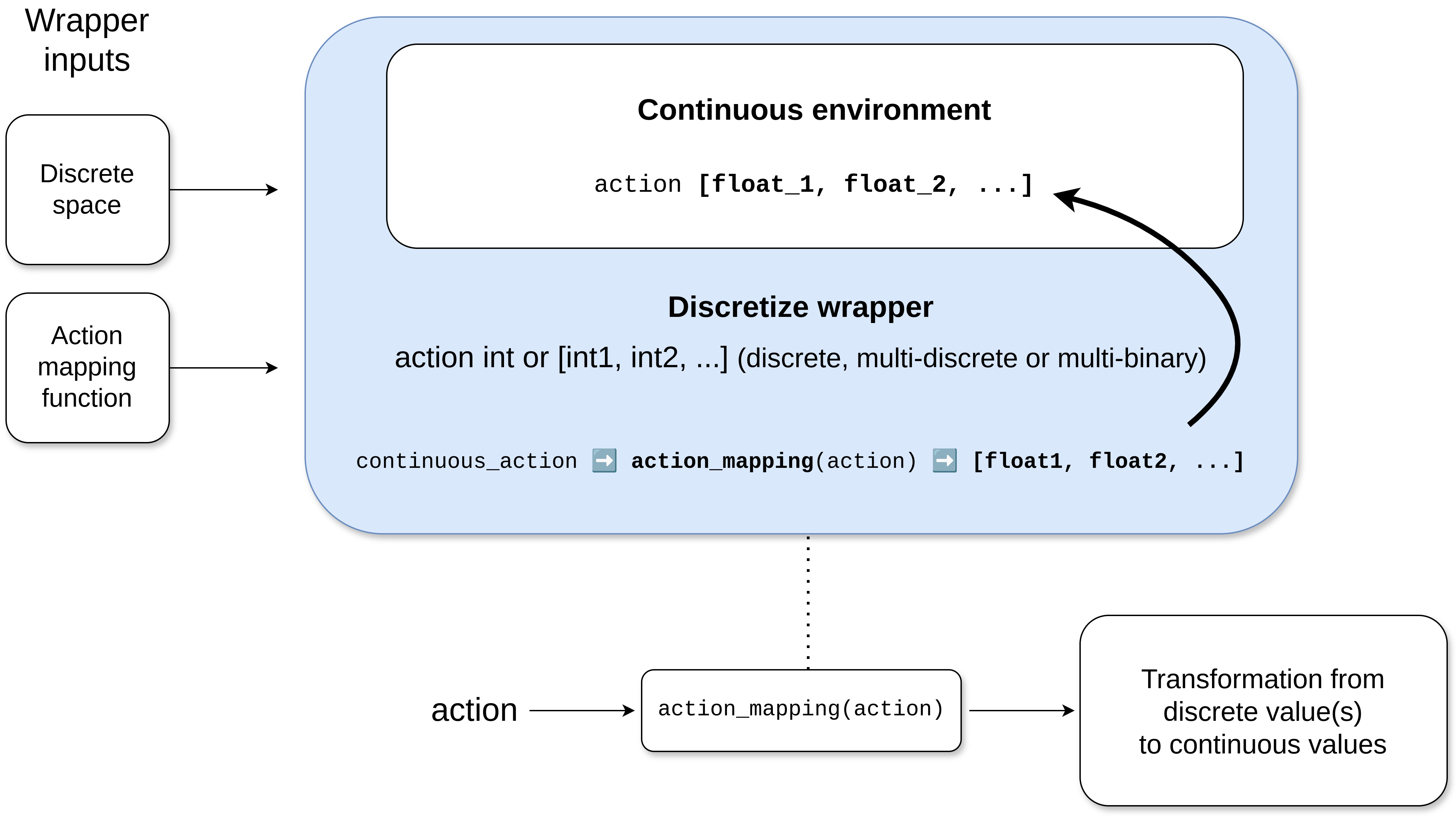 Discretize wrapper graph.