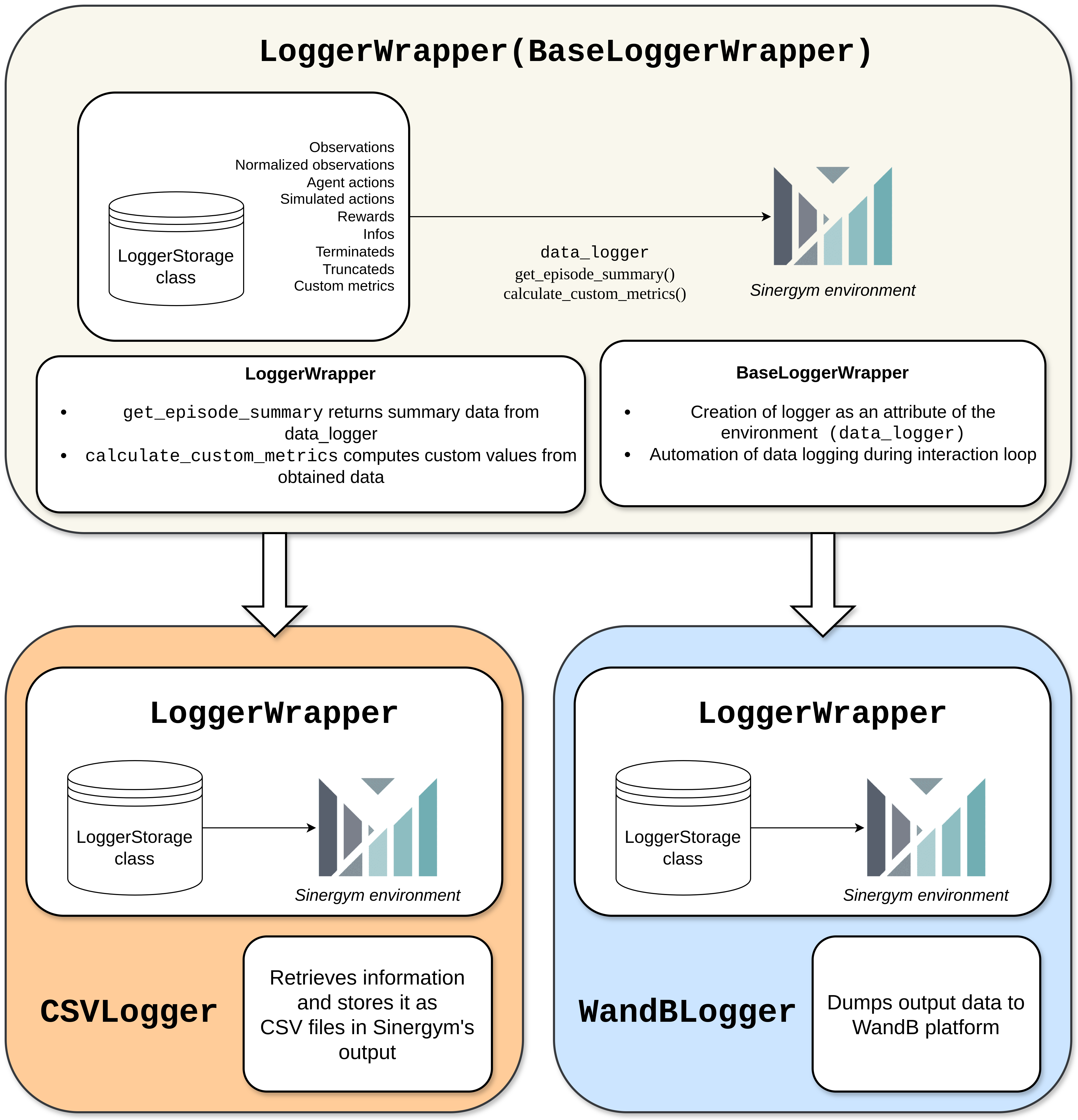 Logger wrappers graph.