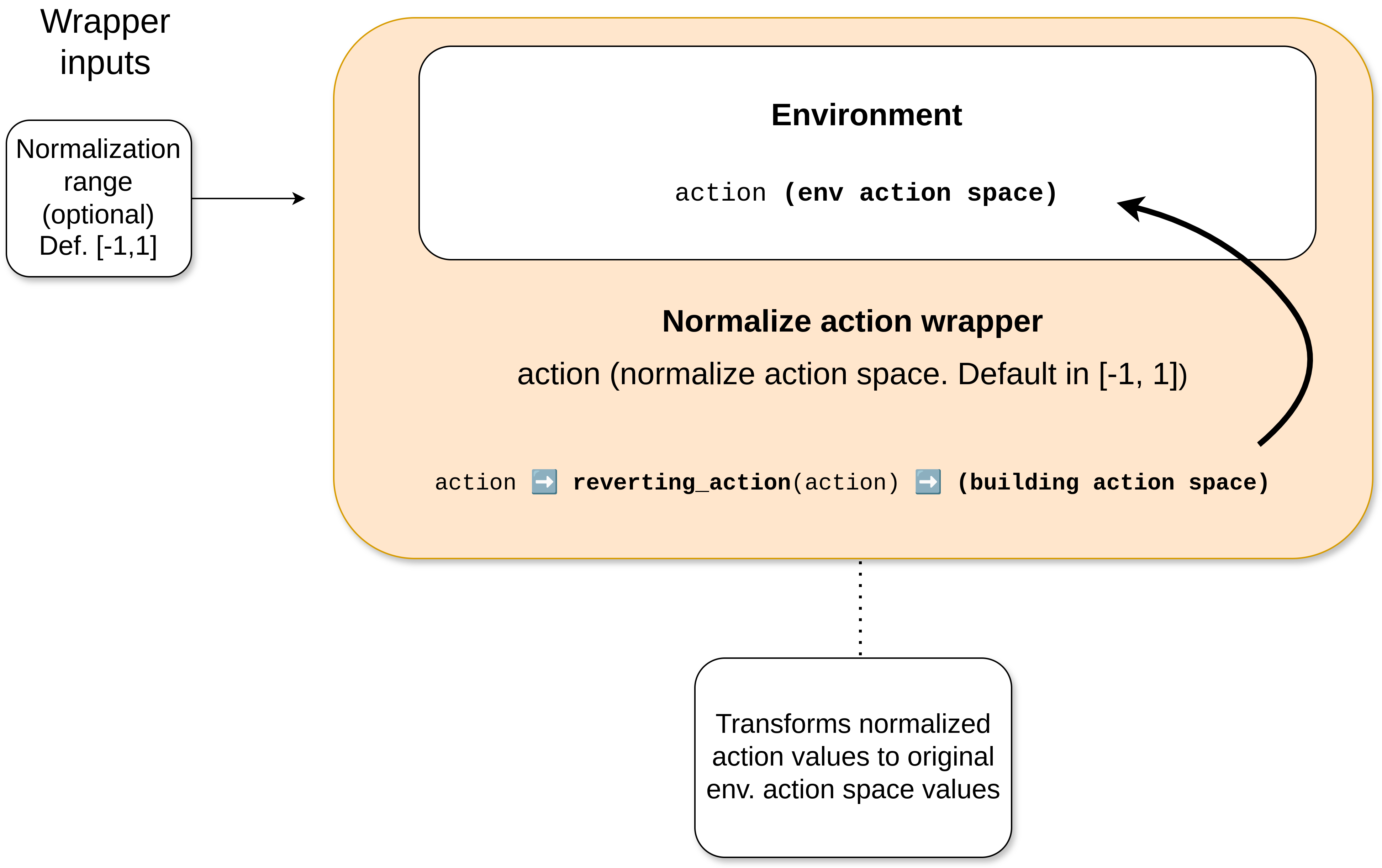 Normalize action wrapper graph.