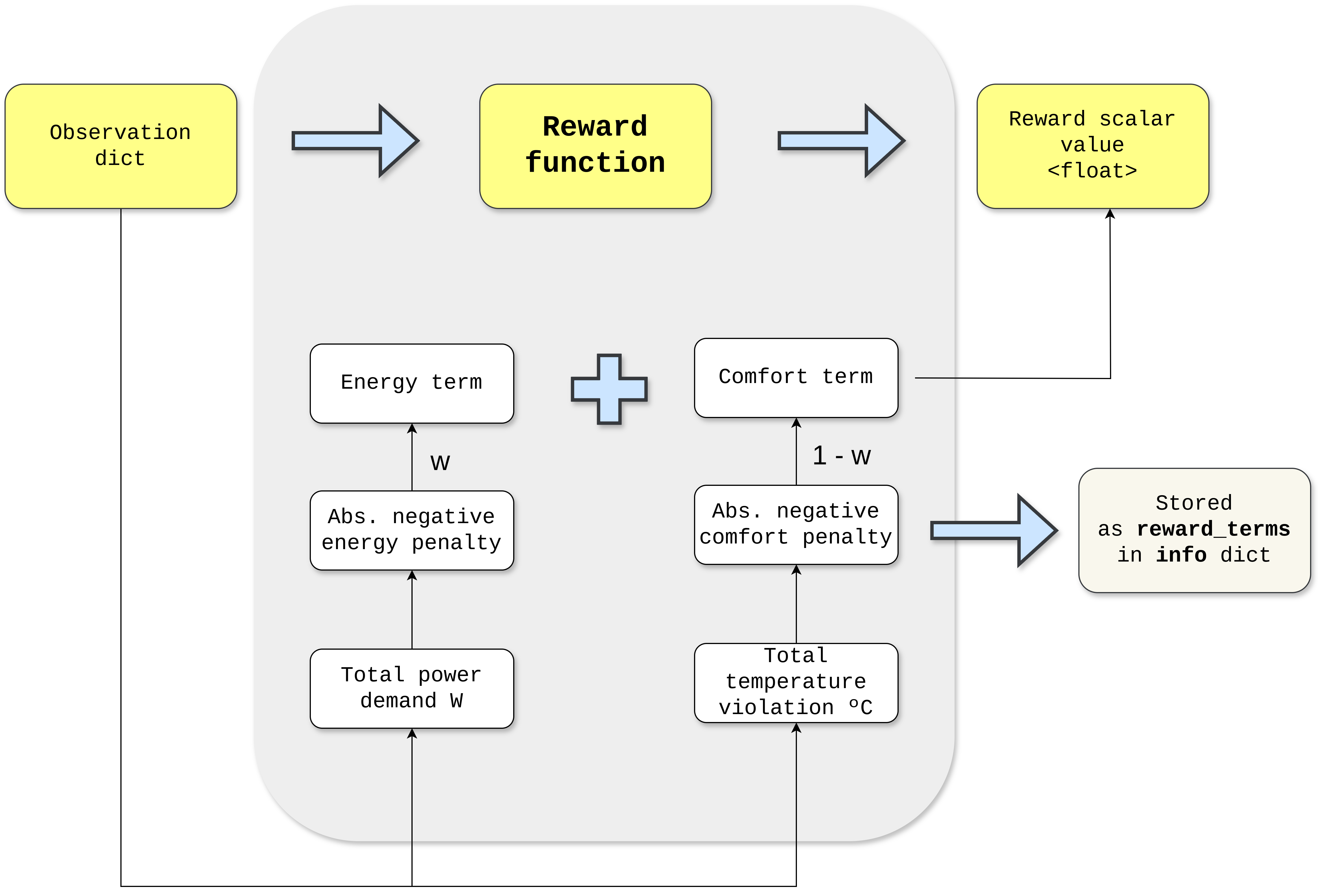 Reward steps structure
