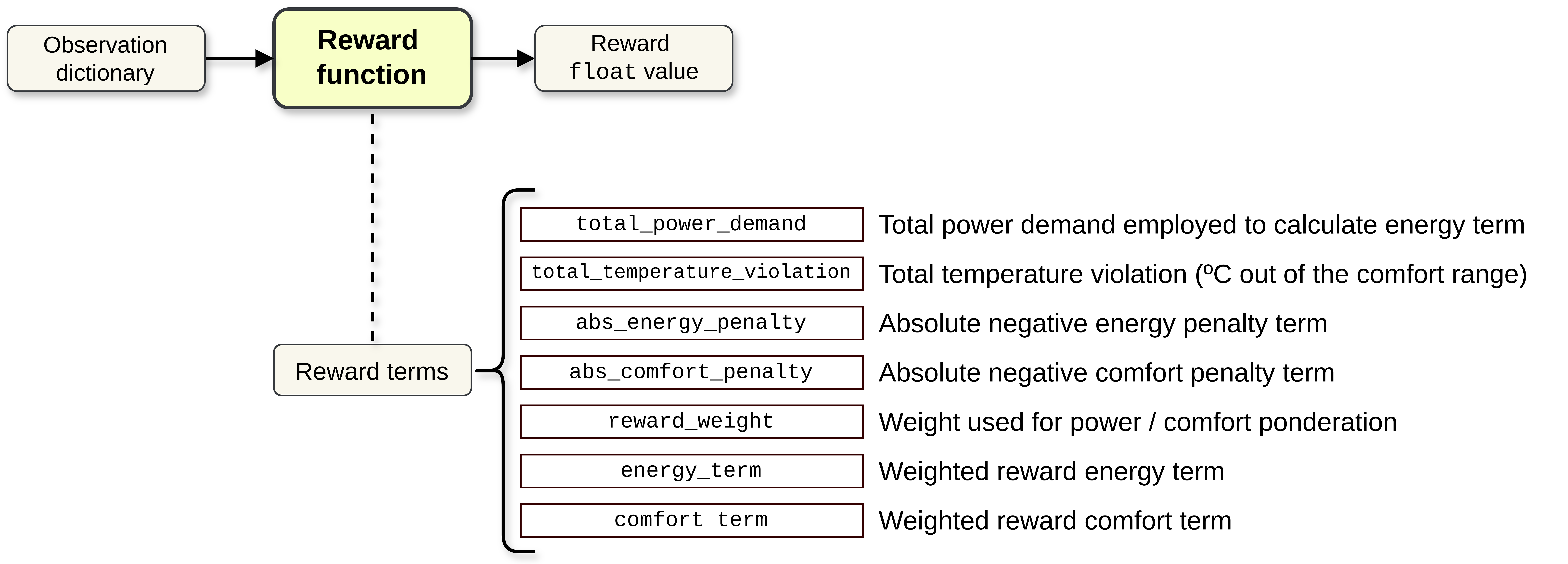 Reward terms