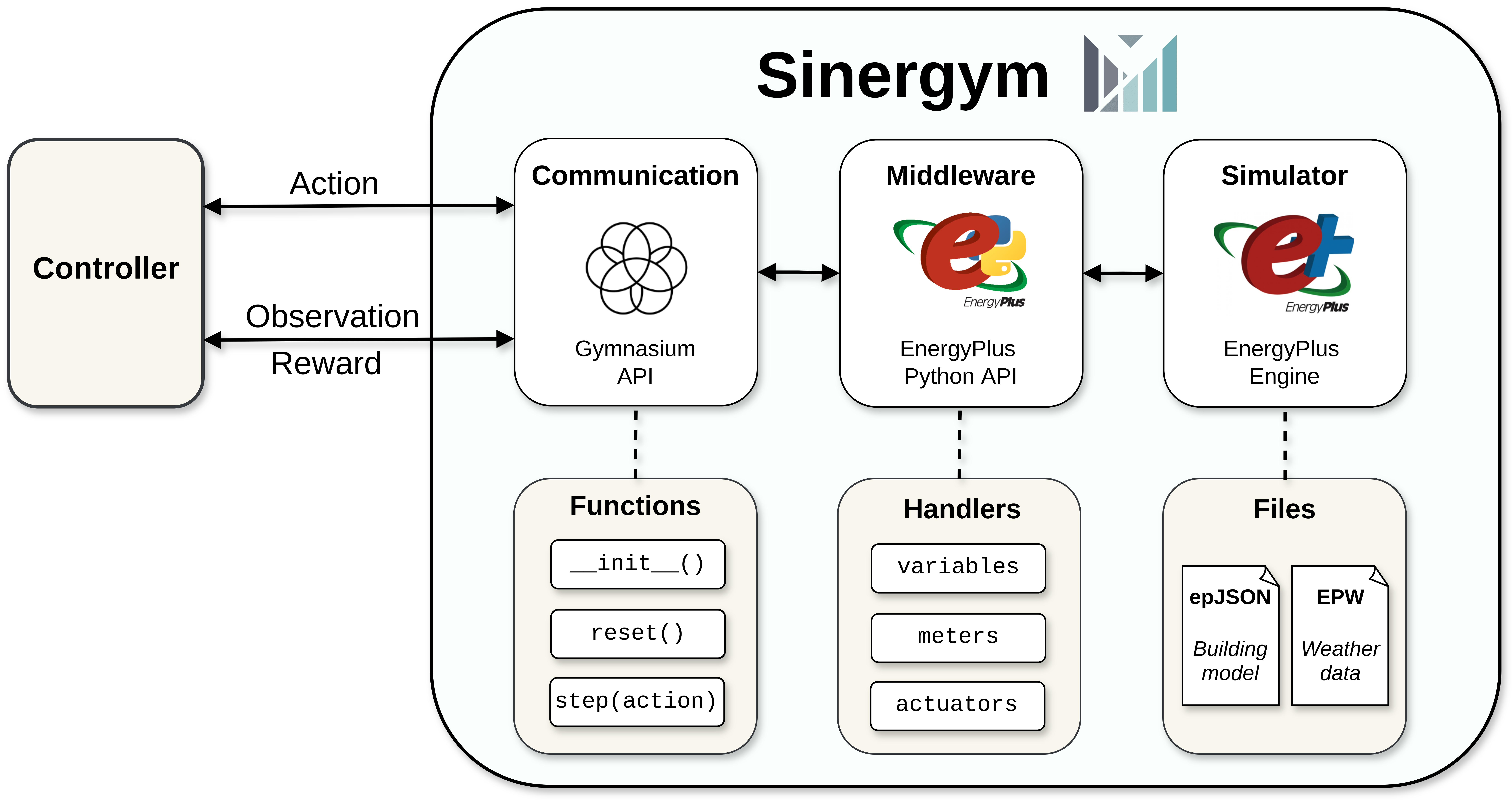 *Sinergym* backend