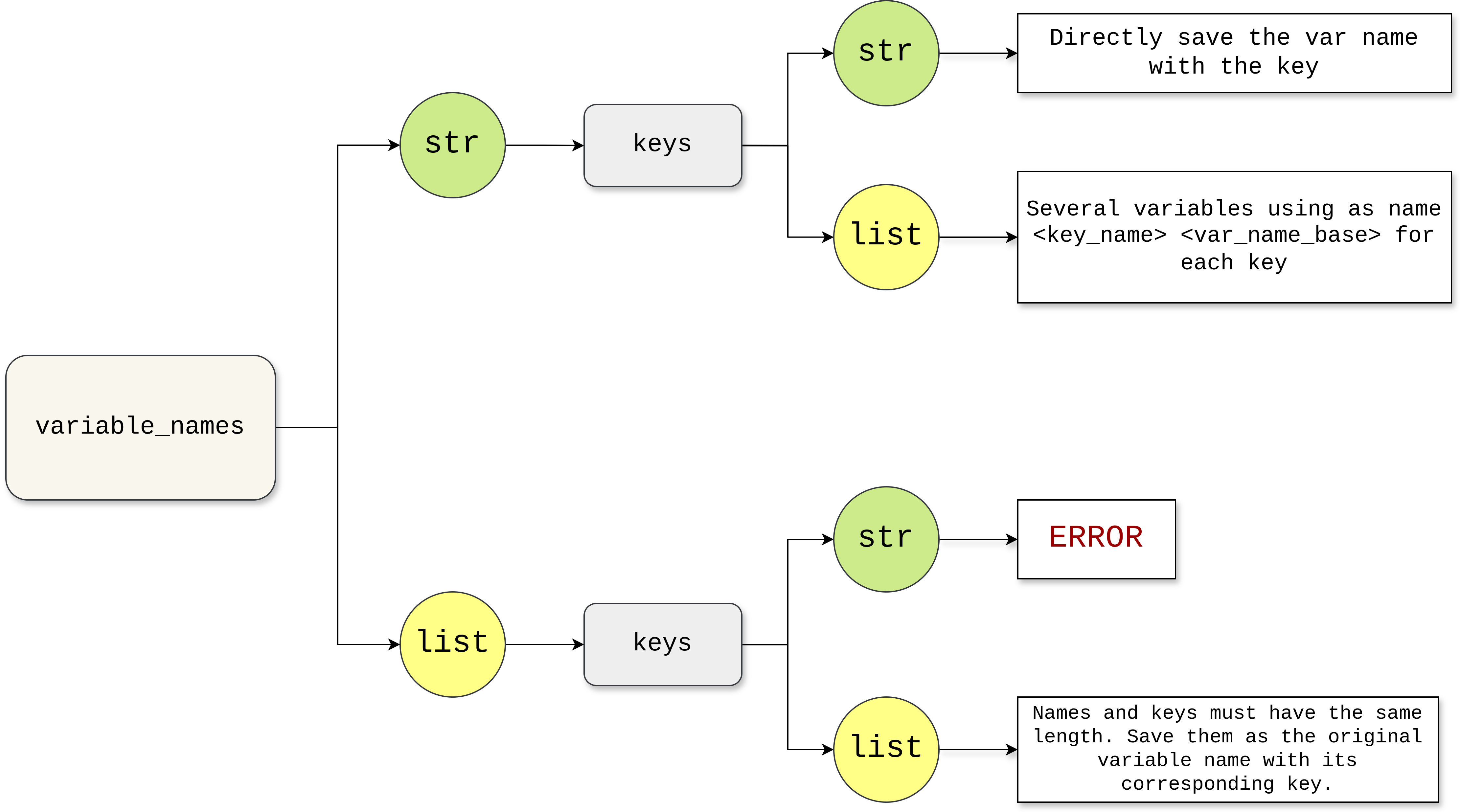 *variables* field format in the YAML configuration of *Sinergym* environments